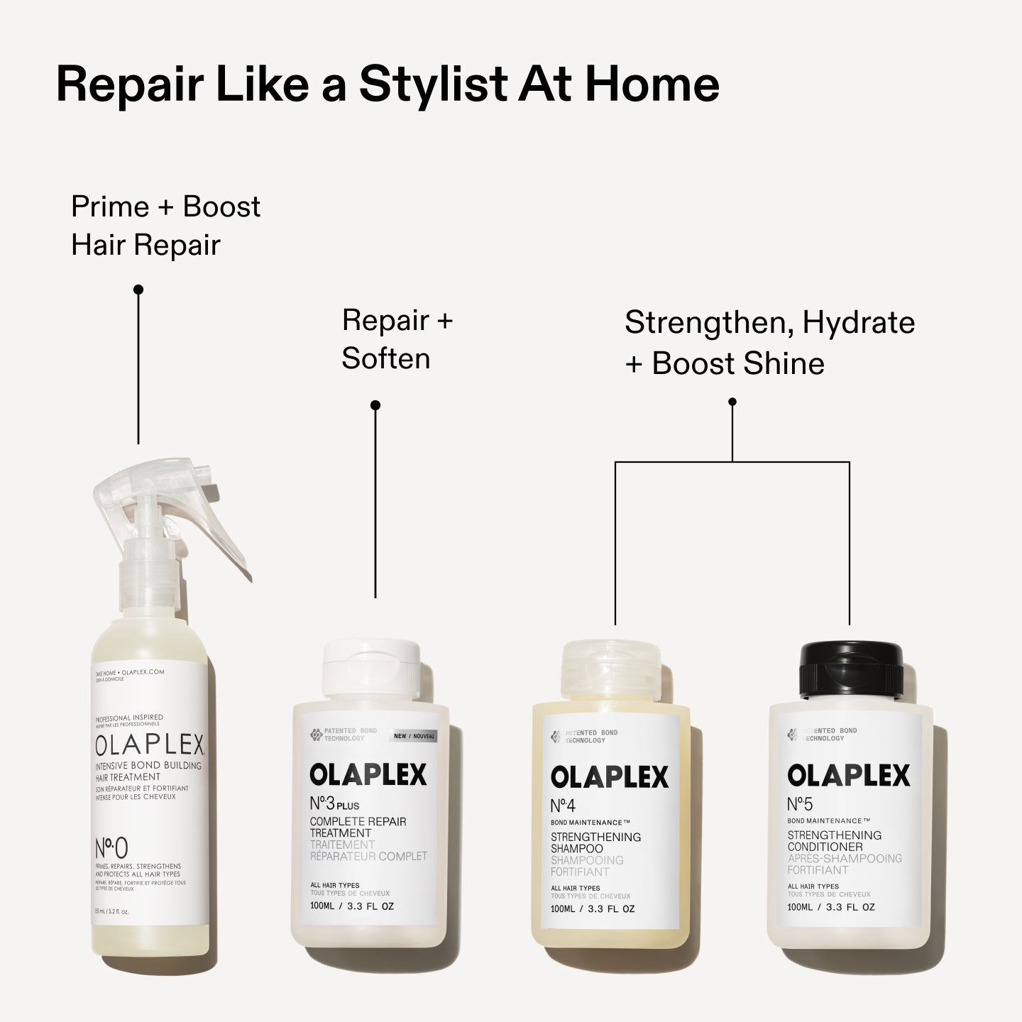 Olaplex N°0 N°3 N°4 N°5 Set Capelli Starter 4 Pezzi
