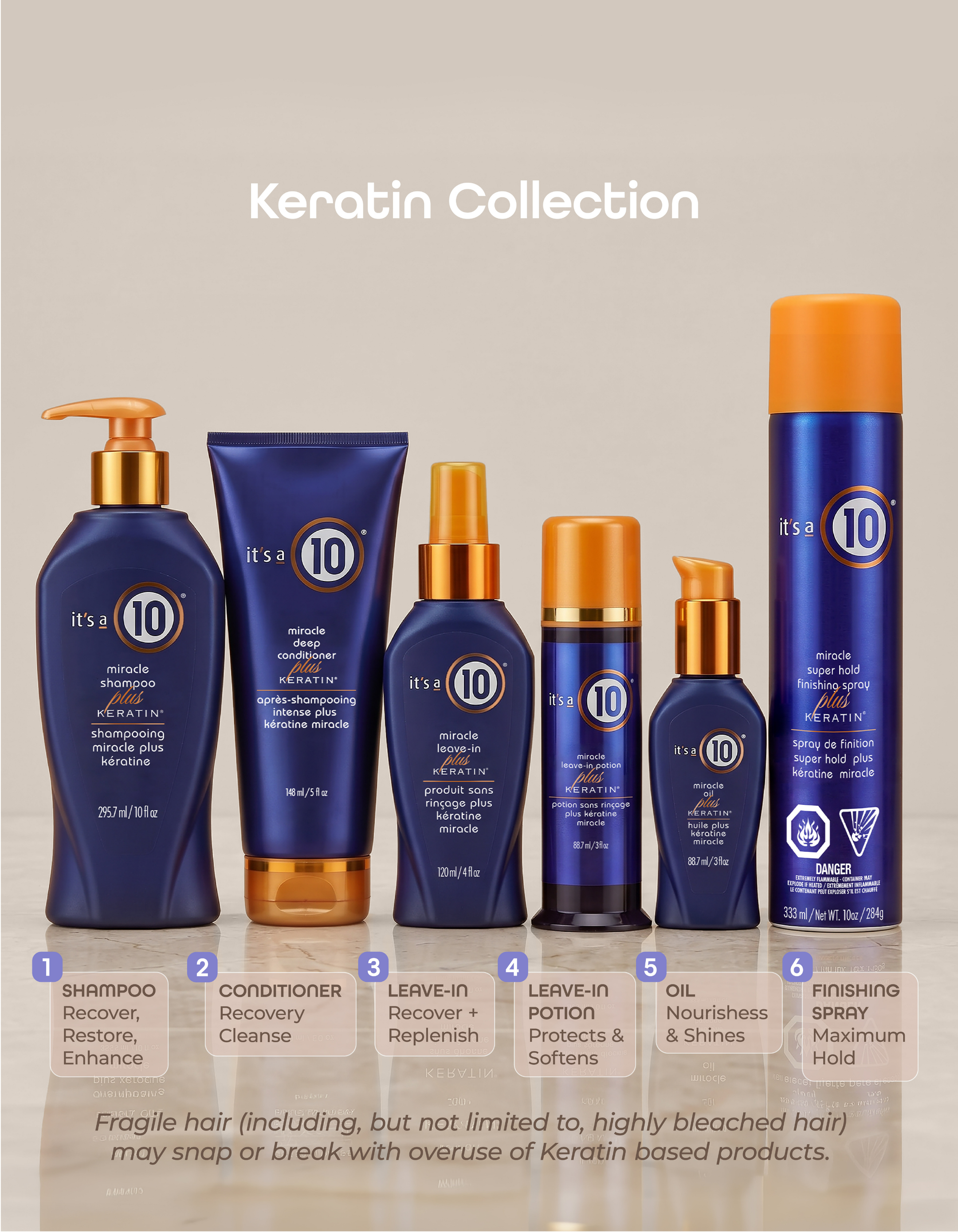 It's a 10 Miracle Leave-In Plus Keratin spray 10 oz cheratina