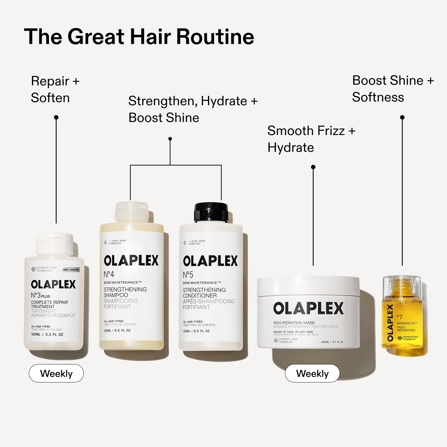 Olaplex Rich Hydration Routine kit capelli 5 pezzi ricco