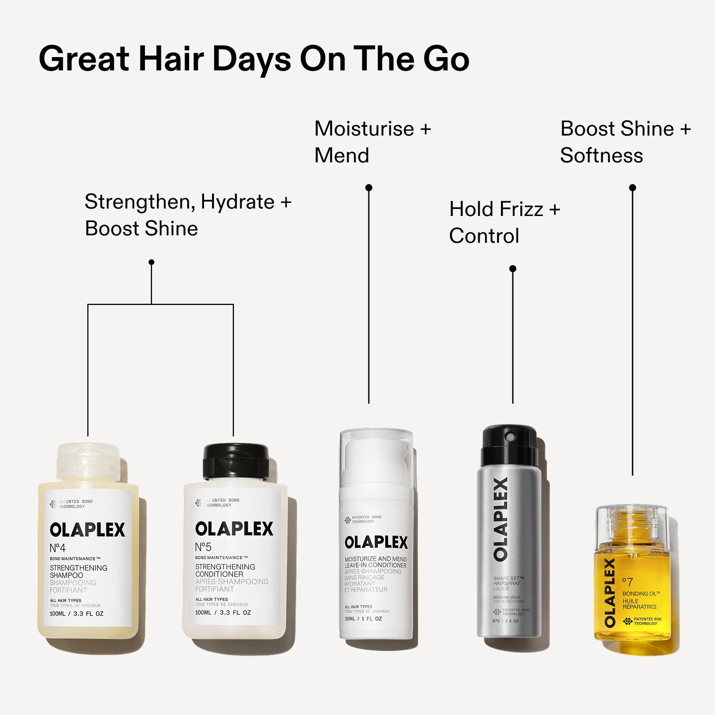 Olaplex Healthy Hair Travel kit capelli 6 pezzi viaggio