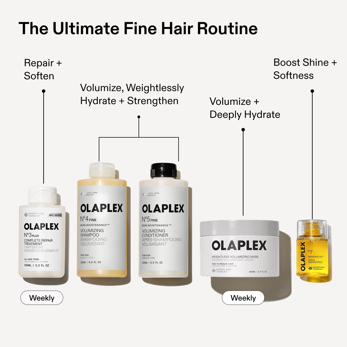 Olaplex Weightless Volume Routine kit capelli 5 pezzi volume