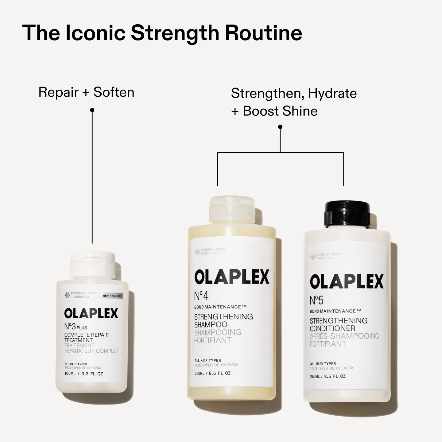 Olaplex N°3 Plus N°4 N°5 Set Capelli Rinforzante 3 Pezzi