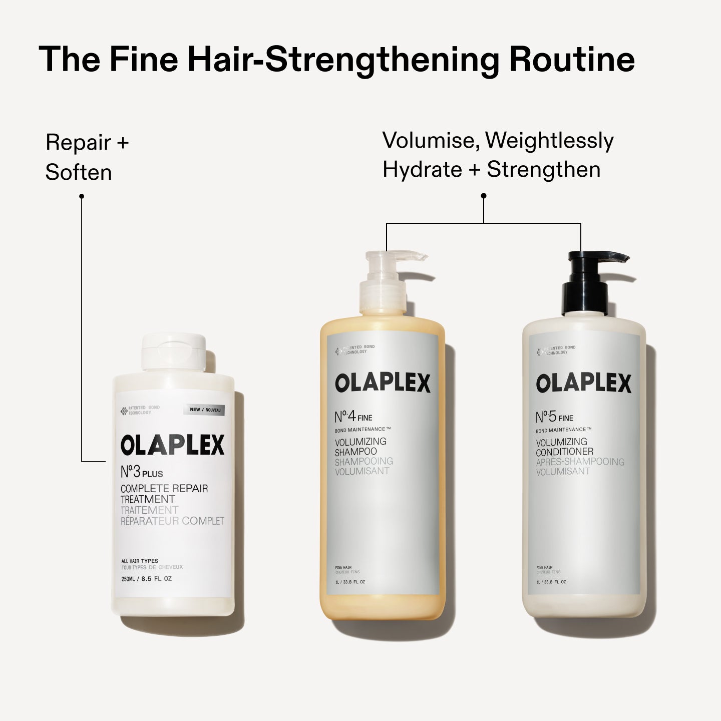 Olaplex Volumize Repair Value Set kit capelli litro volume